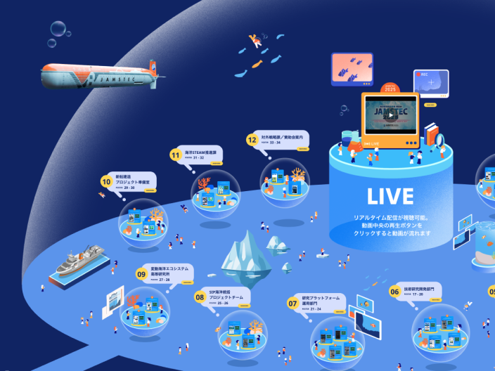 オンラインホワイトボード上に制作されたオンラインポスターセッション会場の様子。「ドームに覆われた深海研究都市」をイメージして制作された会場に10個以上のポスターが展示されている。それぞれに人が集まっていたりなど、イラストを使って賑やかな様子を伝えている。