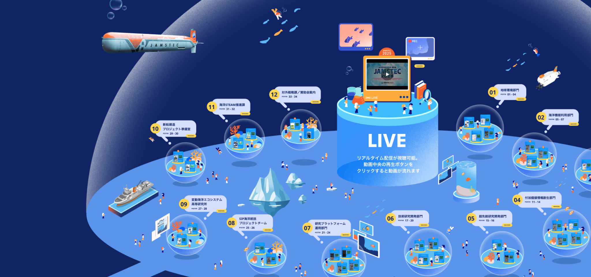 オンラインホワイトボード上に制作されたオンラインポスターセッション会場の様子。「ドームに覆われた深海研究都市」をイメージして制作された会場に10個以上のポスターが展示されている。それぞれに人が集まっていたりなど、イラストを使って賑やかな様子を伝えている。