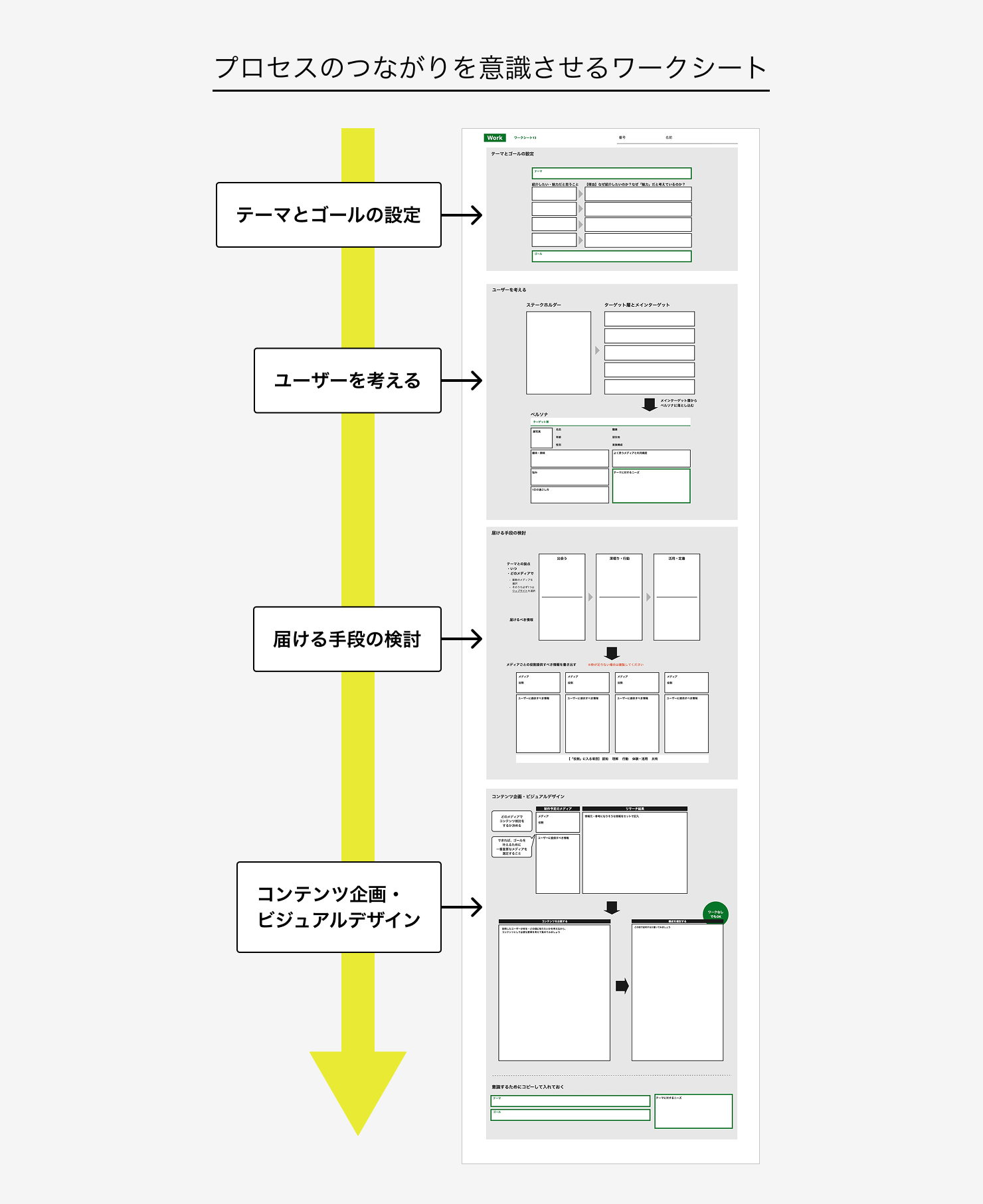 授業で使用したオリジナルのワークシート。