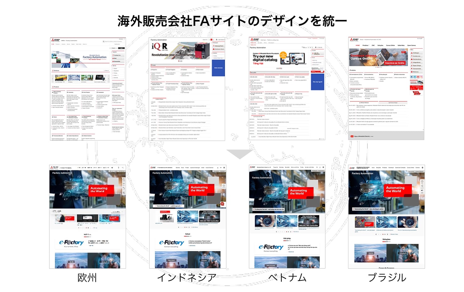 従来の海外販売会社FAサイトデザインとリニューアル後のデザインを並べた図。