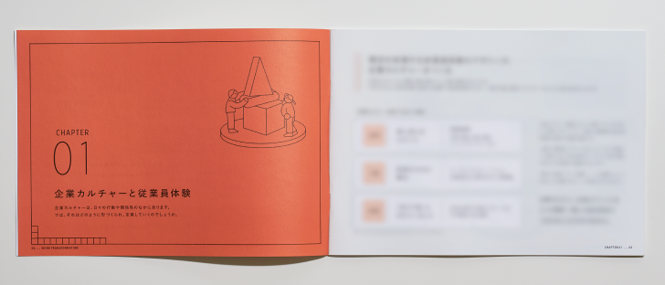 冊子の見開き写真。「Chapter01、企業カルチャーと従業員体験」の扉ページ。