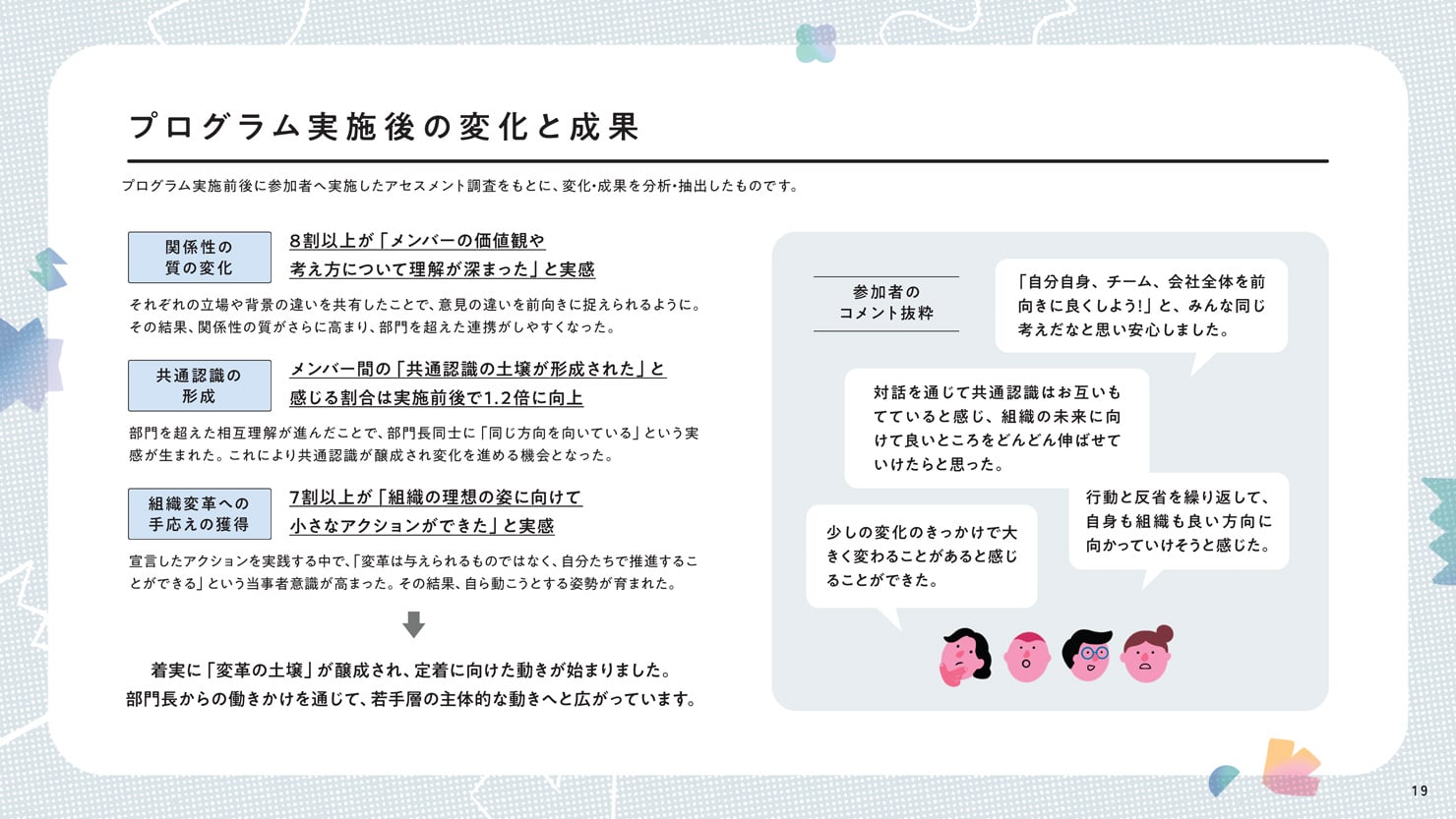 プログラム実施後の変化と成果。「着実に『変革の土壌』が醸成され、定着に向けた動きが始まりました。部門長からの働きかけを通じて、若手層の主体的な動きへと広がっています」とまとめている。