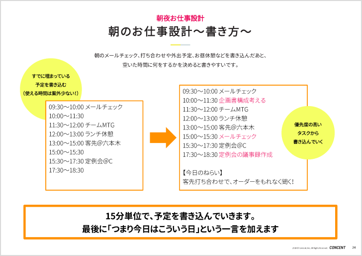 プログラムのスライド。朝のお仕事設計の記入例が紹介されている。