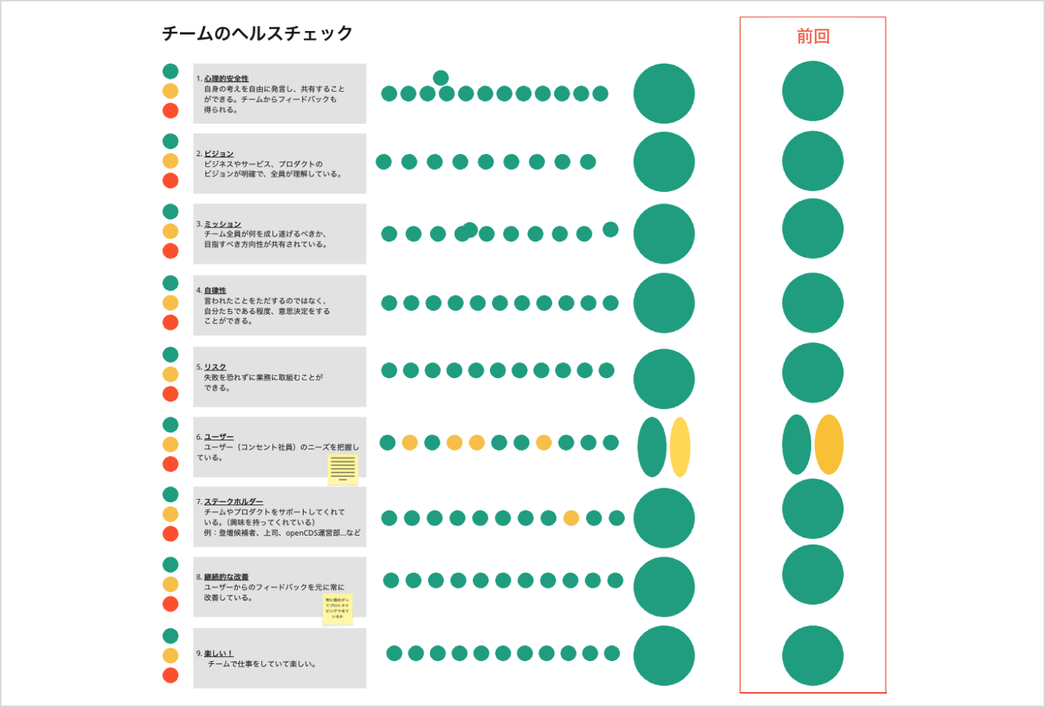 ヘルスチェックを実施したオンラインホワイトボードのキャプチャ。