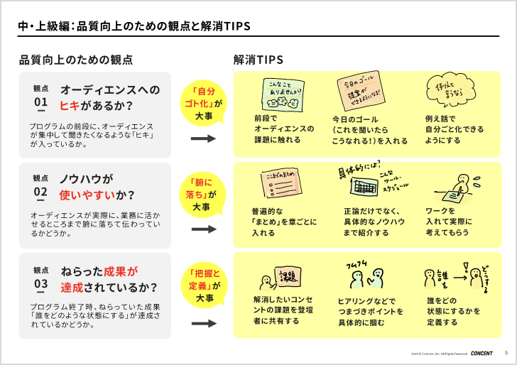 フィードバック方法をまとめた資料の抜粋。見出し「品質向上のための観点と解消TIPS」。