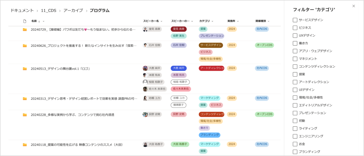 SharePoint上のアーカイブページをキャプチャしたもの。
