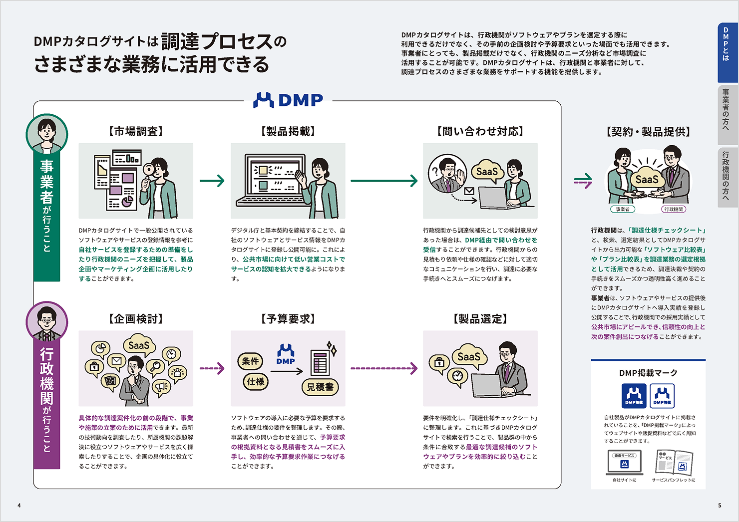 パンフレットの中で、DMPの利用メリットを紹介するページ。行政機関と事業者それぞれの業務フローに沿って、DMPの活用方法や導入効果をイラストとともに紹介している。