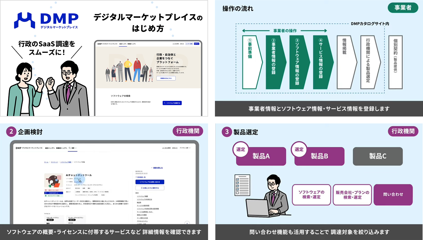 ショート動画の画面イメージ。実際の操作画面とイラストを組み合わせ、DMPの利用手順を分かりやすく解説している。