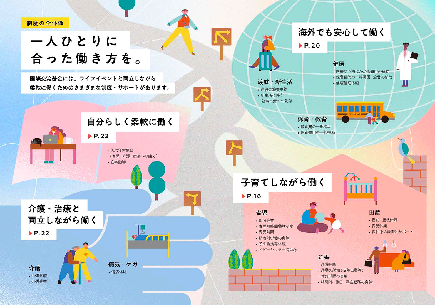後半パートの企画「一人ひとりに合った働き方を。」の制度の全体像