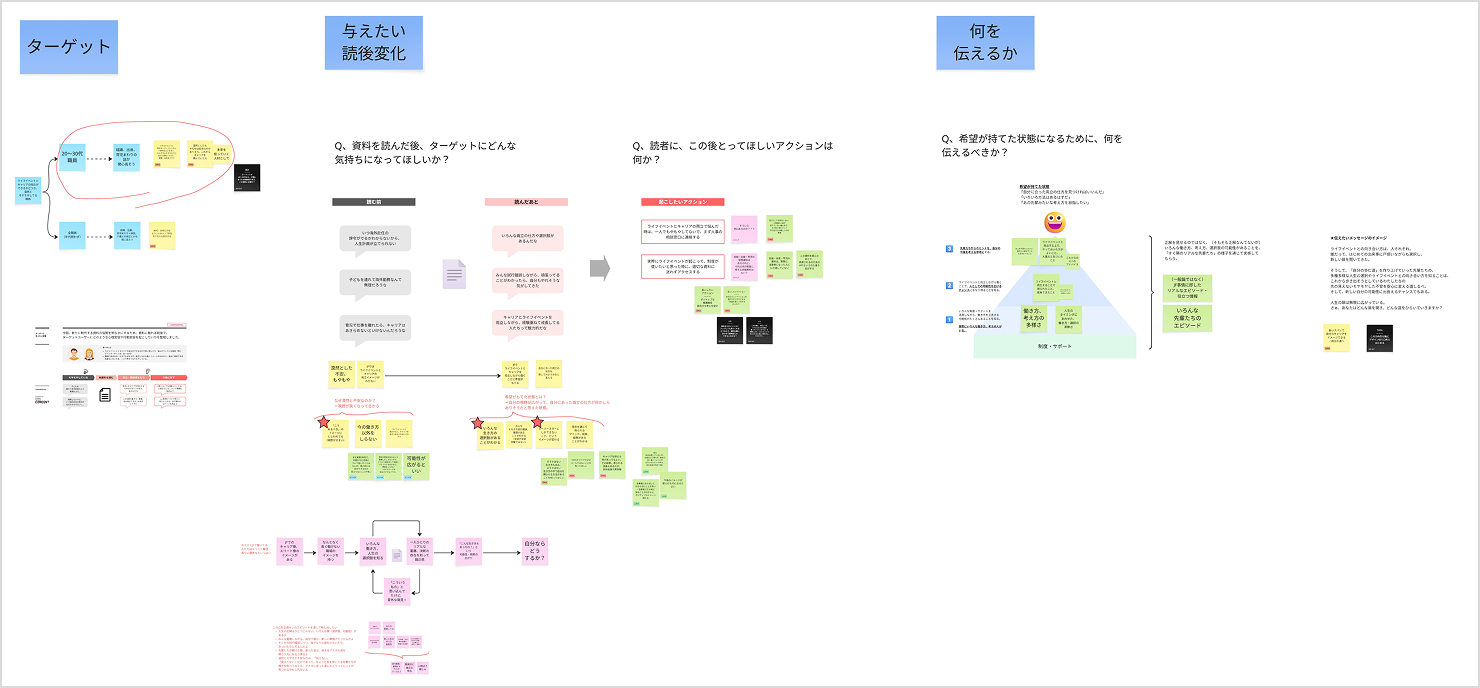 オンラインホワイトボードのキャプチャ画像