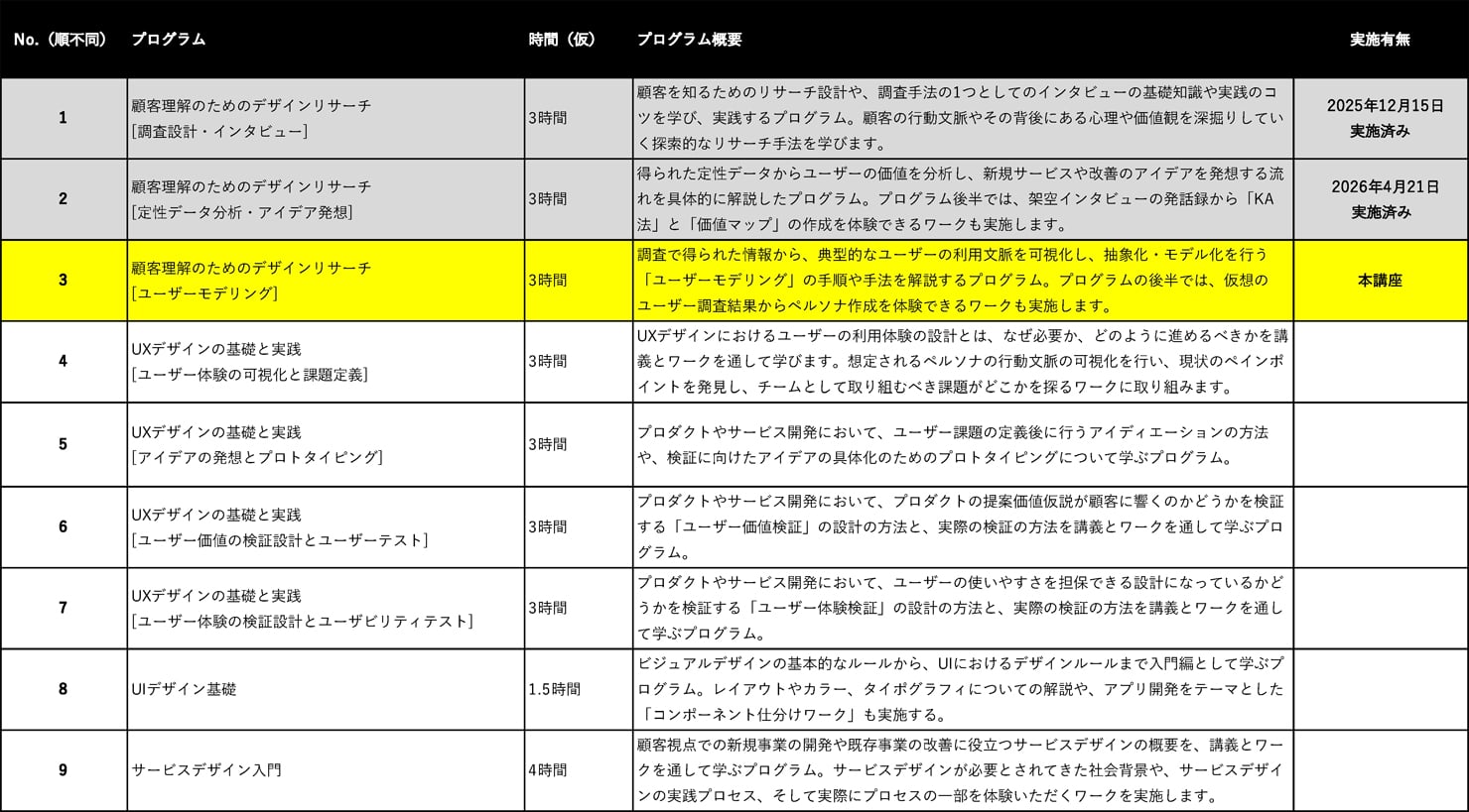 「UXデザイン基礎講座シリーズ」として、今後開催予定のプログラムを一覧化した図表