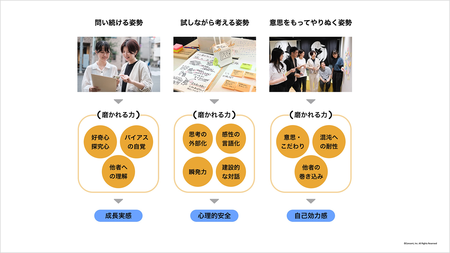 スライド。13の観点が記載されている。観点の詳細は続く本文で解説する。
