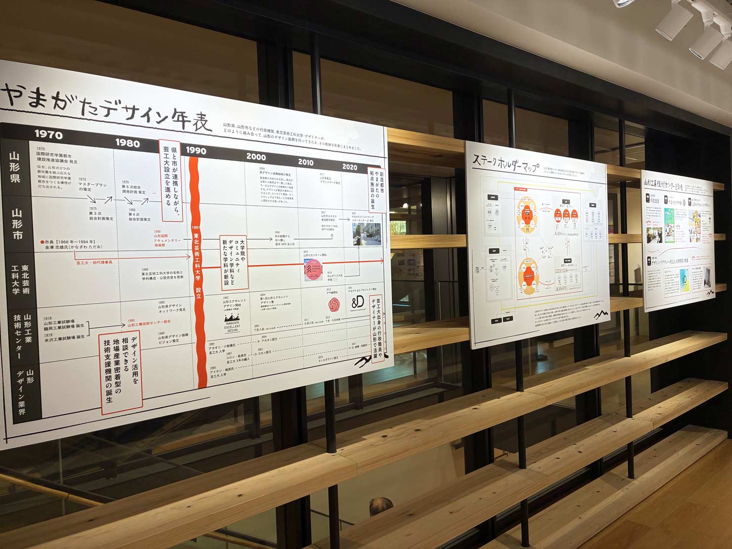 「山形デザイン生態系リサーチ」の研究内容をまとめたパネルを展示している様子。<br>
年表やステークホルダーマップなど、図表に可視化されてまとめられている。