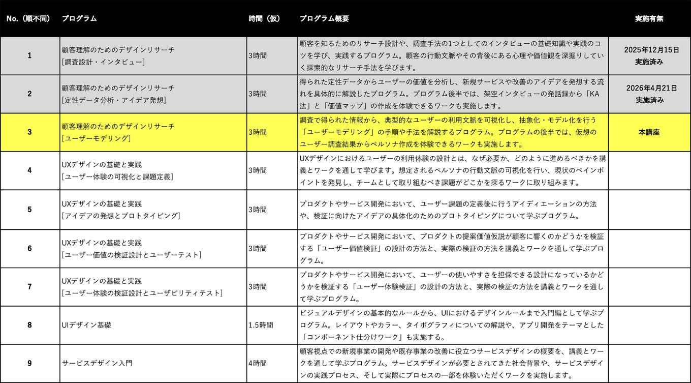「UXデザイン基礎講座シリーズ」として、今後開催予定のプログラムを一覧化した図表